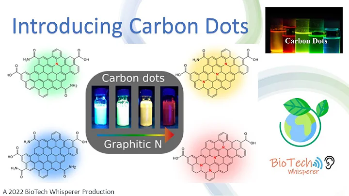 Learn About Carbon Dots in 4 Minutes