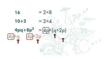 F2(Eng) Ch2 (V3.3) Factorisation-1