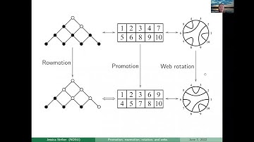 Jessica Striker: Promotion, Rowmotion, Rotation, and Webs