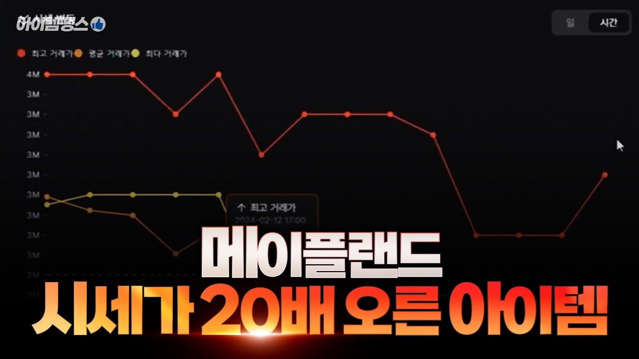 메이플랜드] 시세가 20배나 오른 아이템...!? #아이템땡스 #메이플메소거래 #메이플메소구매 #메이플메소판매 - YouTube