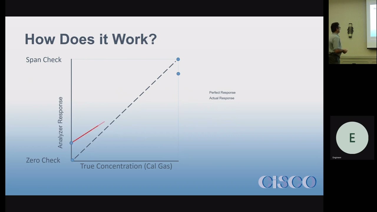 Presentation 13: Calibration Drift Correction
