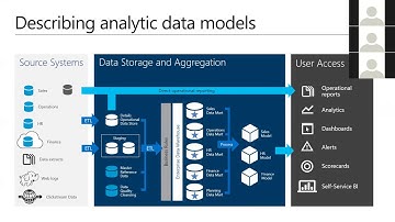 Developing an Azure Analysis Services Database by Peter Myers (Recorded Webinar)