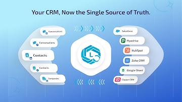 Best B2B SAAS Animated Explainer Video | LeadCRM Video