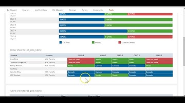 Run Basic Assessment Reports -- LiveText C1