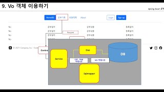 [Spring Boot + Mybatis + Jsp] #9 [Mybatis] Vo객체사용하기 | 데이타 전달을 위해 Vo 객체를 사용해 봅니다.