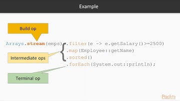 Functional Programming with Streams in Java 9 - learn Functional Programming