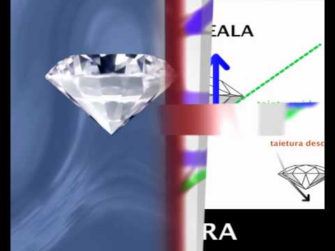 Video: Cum Se Identifică Un Diamant Adevărat