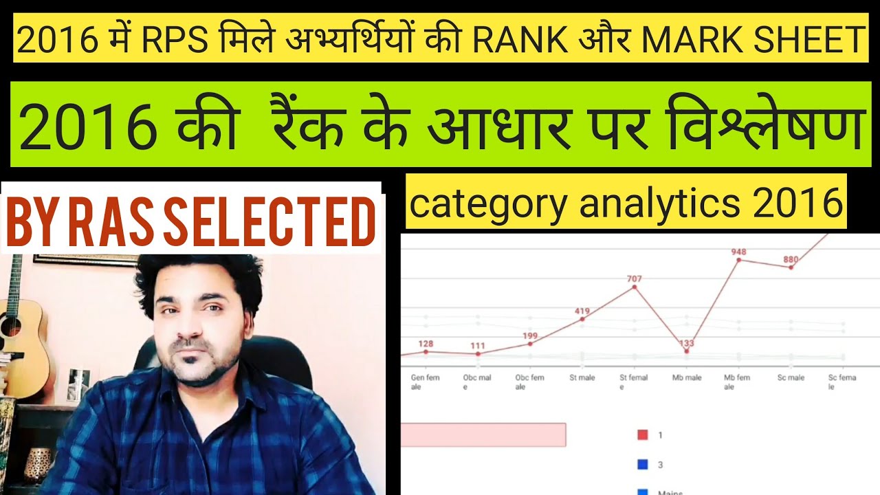 RAS 2018 MAINS | RAS 2018 INTERVIEW | RAS EXAM GUIDANCE | RAS KESE BNE| RAS 2020 NEWS