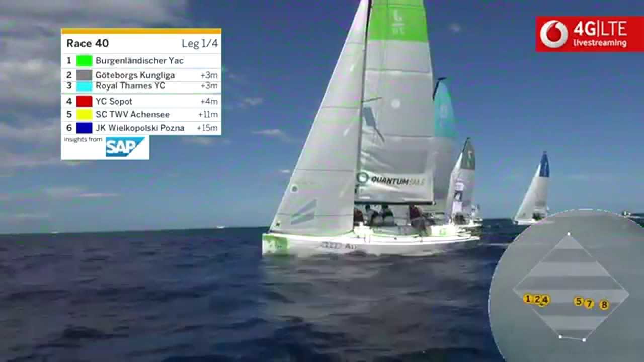 SAILING Champions League 2015 – Replay Day 3