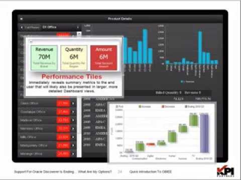 PT 5: Exploring The Migration Options [Support For Oracle Discoverer Is Ending...]