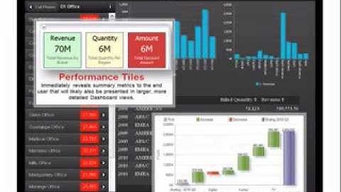 PT 5: Exploring The Migration Options [Support For Oracle Discoverer Is Ending...]