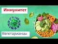 Иммунитет и вегетарианцы.