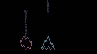 Full Abstract Transform Motion Study Guide