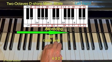 🎹 Learn Two-Octaves D-sharp Minor Scale, Natural – Step by Step! 🎶 Music Lessons with Dr. Ruslan.