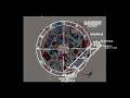ASTROLOGICAL RITUALS THIS IS MASSIVE 2026 PREDICTIONS 