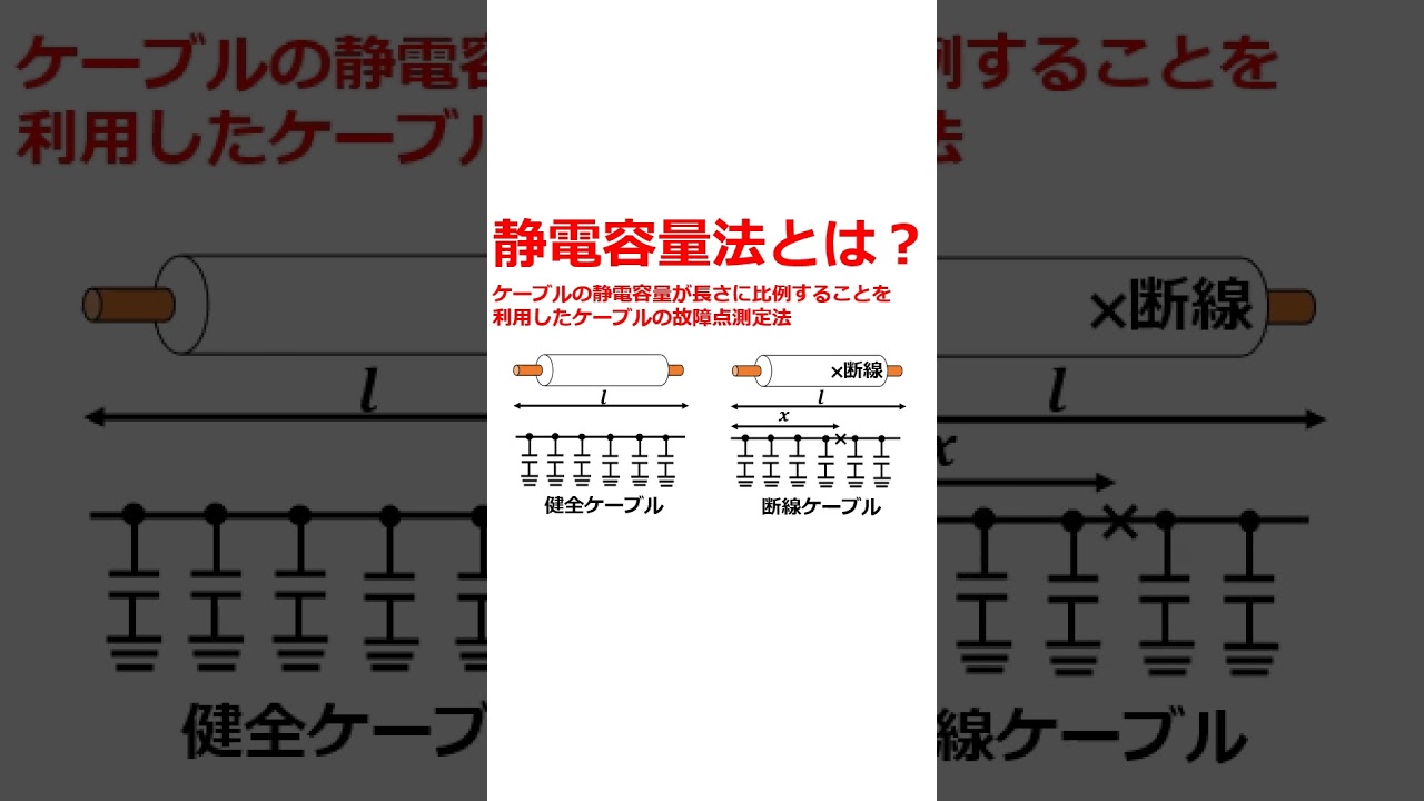 ケーブル 静 電 容量