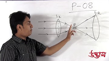 Physics Admission Video...P-08,,Part-01..(Geometric Optics)...(UDVASH)..