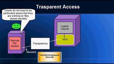 Hadoop Tutorial 11   Limitations of Network File System