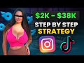 Scaling an OnlyFans Creator from $2K/mo to $38K/mo in 60 Days