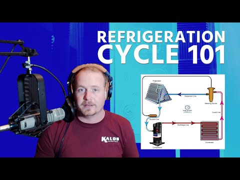 Refrigeration Cycle 101