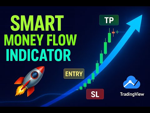 مؤشر  نتيجه الفلتر الجديد  الذي يمنع الشراء بالسوق الهابط مؤشرات   