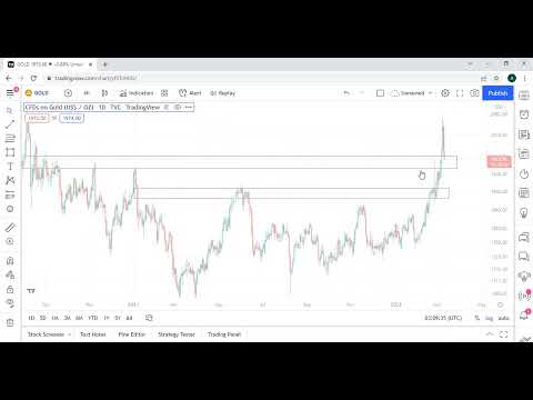 XAUUSD ANALYSIS GOLD FORECAST 10 MARCH 2022 II BUKHARI FOREX TRADING ACADEMY