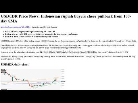 USD IDR Price News Indonesian rupiah buyers cheer pullback from 100 day SMA
