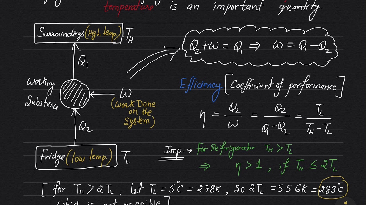 What is the difference between Heat Engine, Heat Pump and Refrigerator