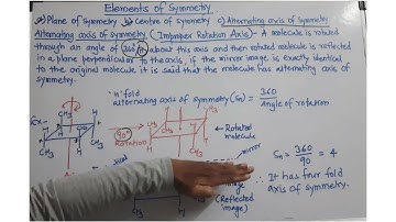 Alternating axis of symmetry