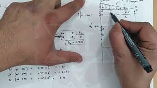 #shear Force and Bending Moment Diagrams | Engineering Basics #shearforce II #BendingMomentDiagram