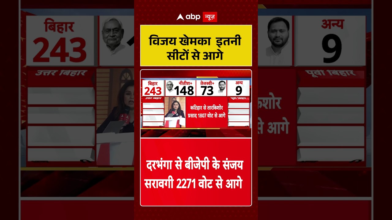 Bihar Election 2025 Result: विजय खेमका  इतनी सीटों से आगे। Nitish | PM Modi  #shorts