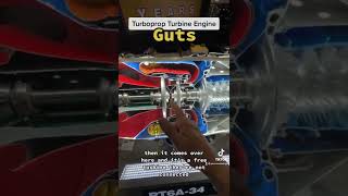 How a PT6A-34 Turpoprop Engine Works