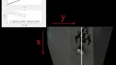 Asymptotic Global-Position Tracking Control of 3-D Fully Actuated Bipedal Robots on Flat Surfaces