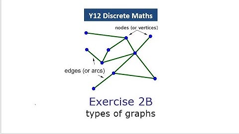 Y12 Discrete Ex 2B - Types of Graph Theory Questions - OCR A Level Further Maths