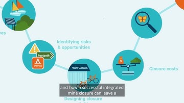 AusIMM Courses | Integrated Mine Closure Professional Certificate introduction video