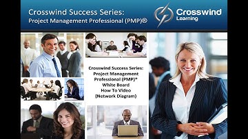 2022 PMP Exam: Using the white board to create the network diagram on the PMP Exam.