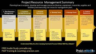 PMBOK Plain #6 - Resource Management in Plain English Wealth