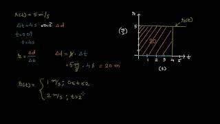 Area under rate function