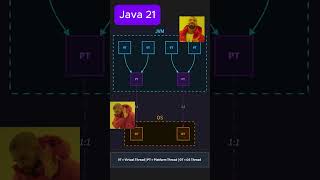 Java Virtual Threads: 1 Line Change, 1 Million Threads Wealth