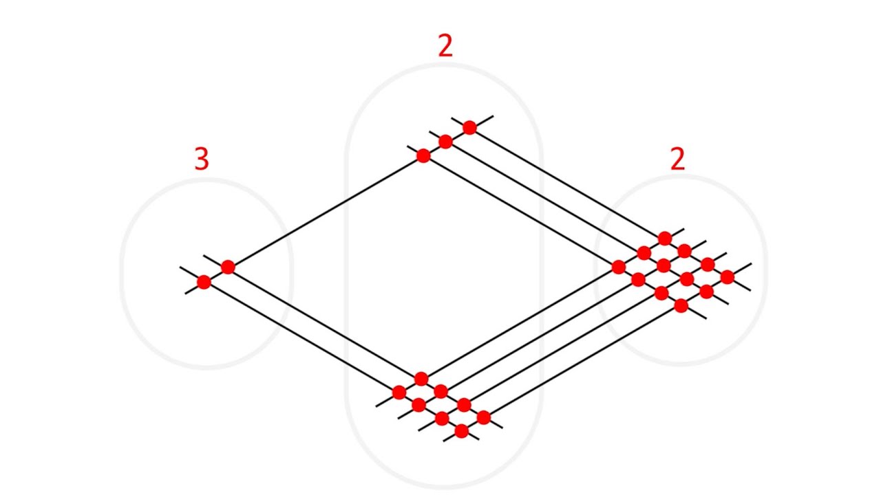 Japanese Multiplication Math Trick Tutorial Using Lines Counting Dots Youtube