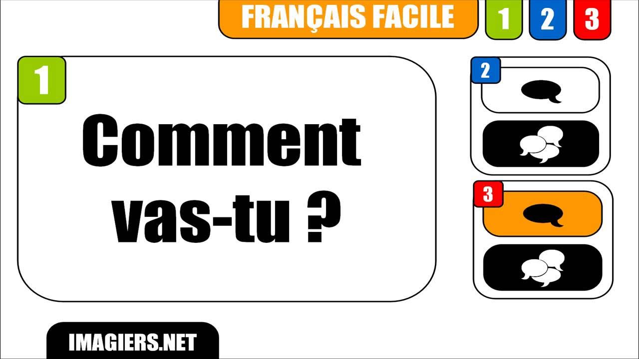 Ca va на французском. Introduce yourself in french. Comment французский. Comment allez vous как ответить. Comment ça va перевод с французского.