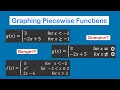 Graphing Piecewise Functions | Domain and Range