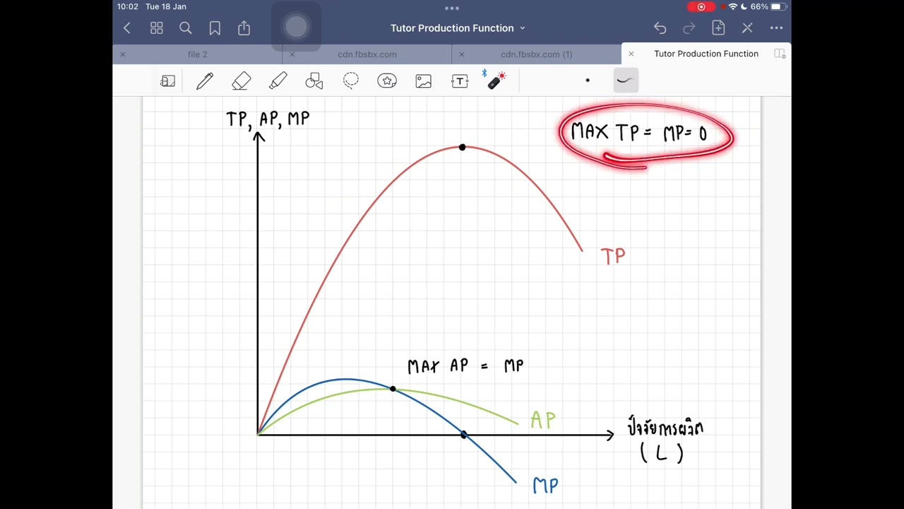 production คือ  New 2022  ฟังก์ชันการผลิต ( Production Function )