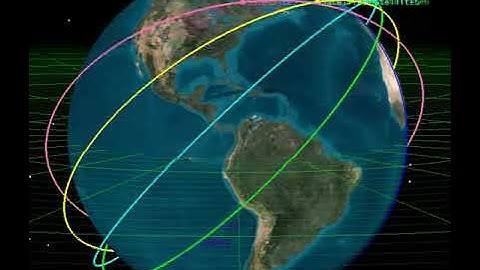 Right Ascension of the Ascending Node (Ω)