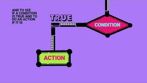 Conditionals Rap (6-14 age )