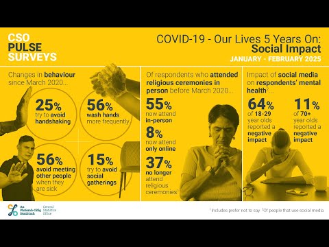 The Social Impact of COVID-19 on our lives in 2025 - video from Central Statistics Office Ireland
