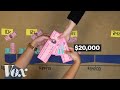 How tax brackets actually work