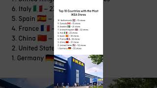 IKEA Stores in Countries