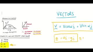 Projectile Motion In Vector Form