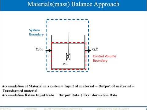 Environmental Engineering Principles of Process engineering-Lec-1 # ...